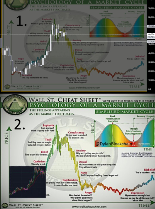 JustProDylan's tweet photo. There are two types of people:  

hose who think it's over and those who say the best part is yet to come.  

Replay your number to show which type of person you are.👇

#crypto #bitcoin #bullmarkt #beermarkt #Blockchain https://t.co/o0HIarfp9X