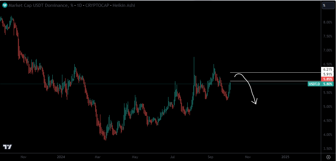 TradeHunt3r's tweet photo. $BTC gameplan https://t.co/ViM30jJvX3