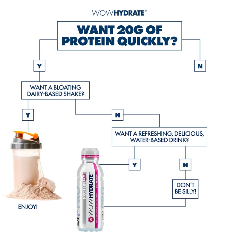 wowhydrate's tweet photo. Some decisions are easier to make than others. π€π‘
For example, why would you get your daily protein intake from a bulky, dairy shake when you could get it from a delicious, refreshing water instead? βπ§
#WOWHyrdate #YouWithMoreWow