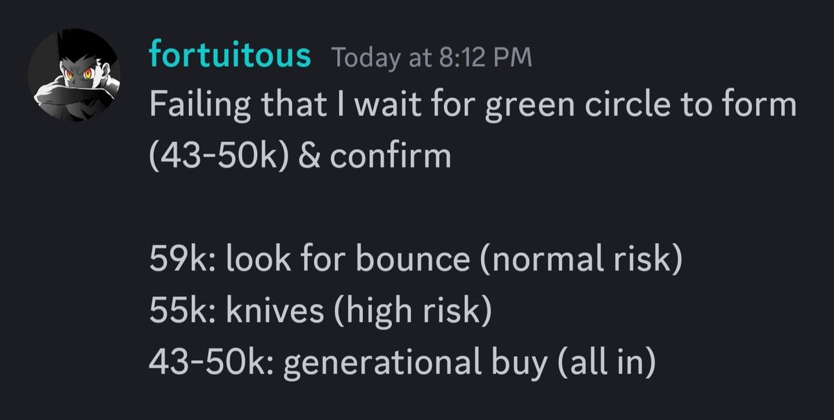 TradeHunt3r's tweet photo. $BTC gameplan https://t.co/YMDXz2Qmkq