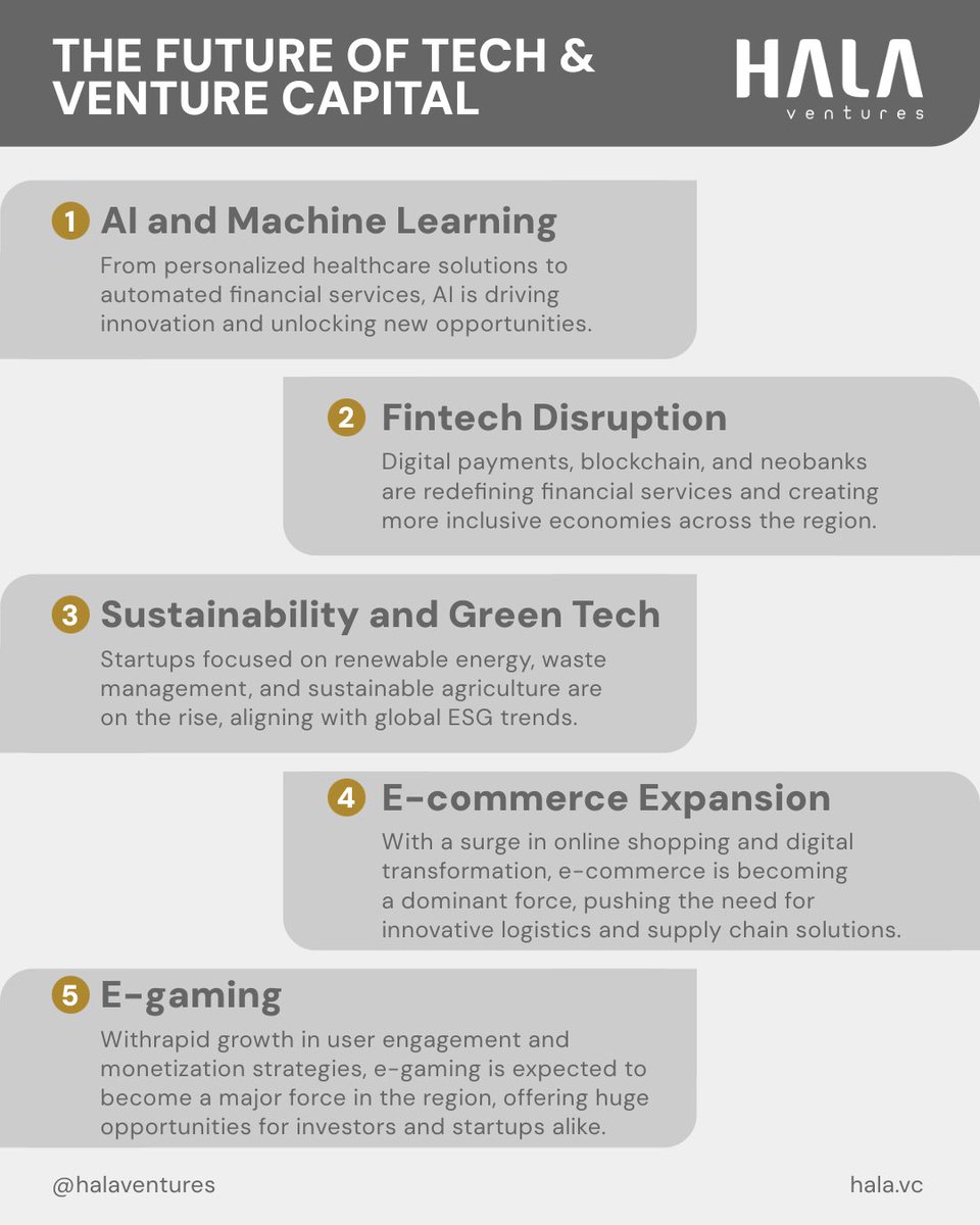 Wondering what’s shaping the future of
tech and venture capital in the MENA
region? 
Check out our latest insights
and trends.

Check these insights and stay ahead
of the curve
#HALAVentures #Insights #MENA #Tech