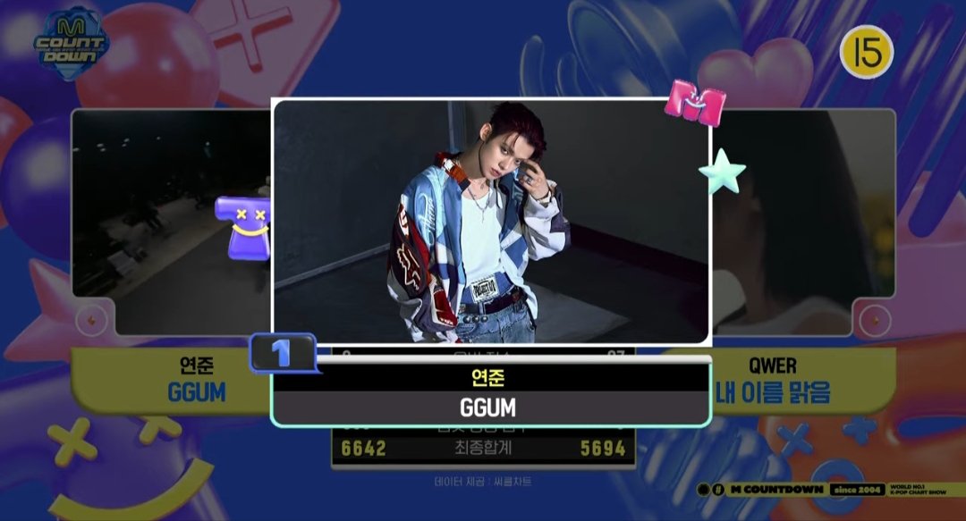 TXTChartData's tweet photo. YEONJUN's "GGUM" has won its FIRST win on M Countdown today. 🎉

YEONJUN GGUM FIRST WIN
#Ggum1stWin
#Yeonjun1stWin https://t.co/9bD8sZsyyO