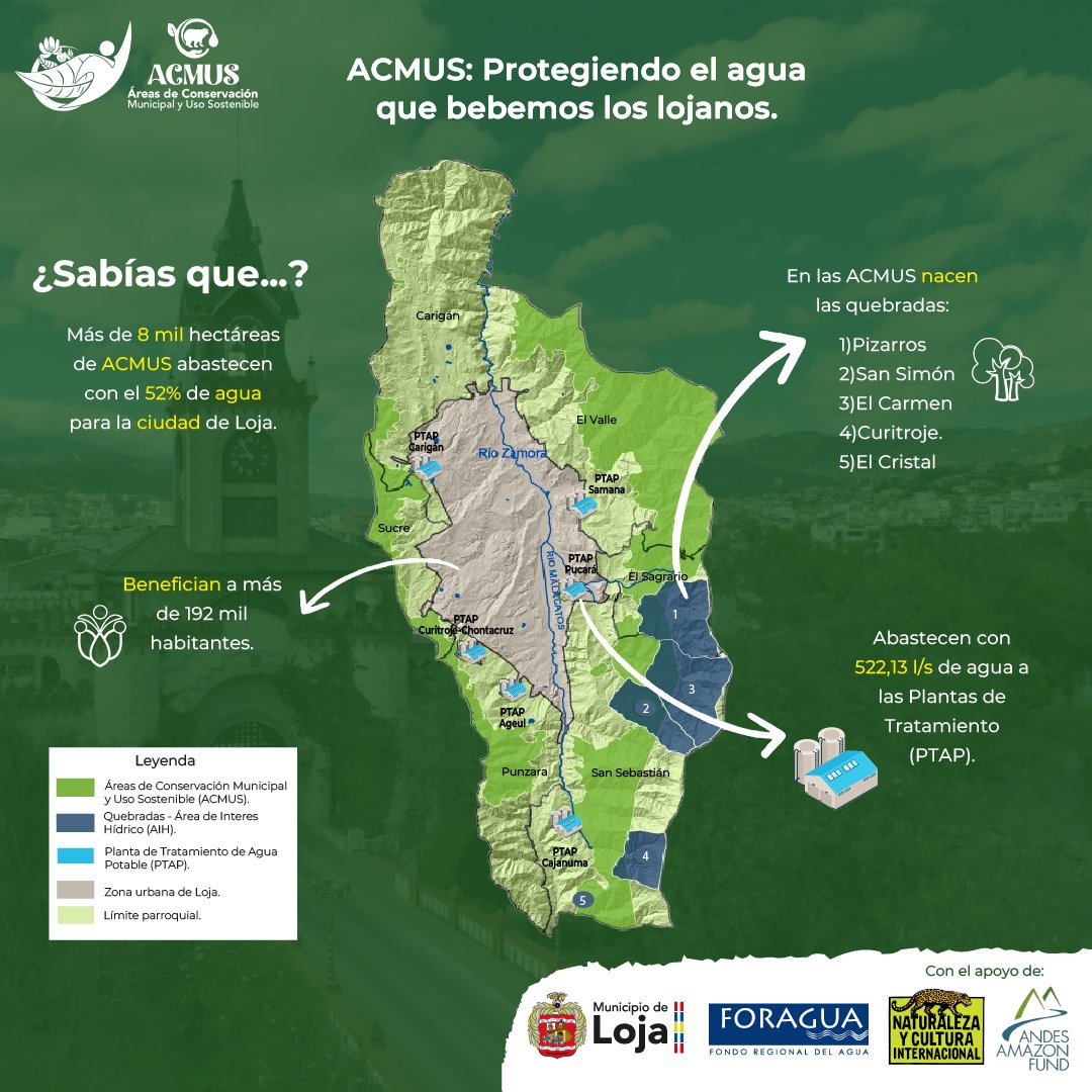 Fundación Ecolíderes “La Cascarilla” tweet media