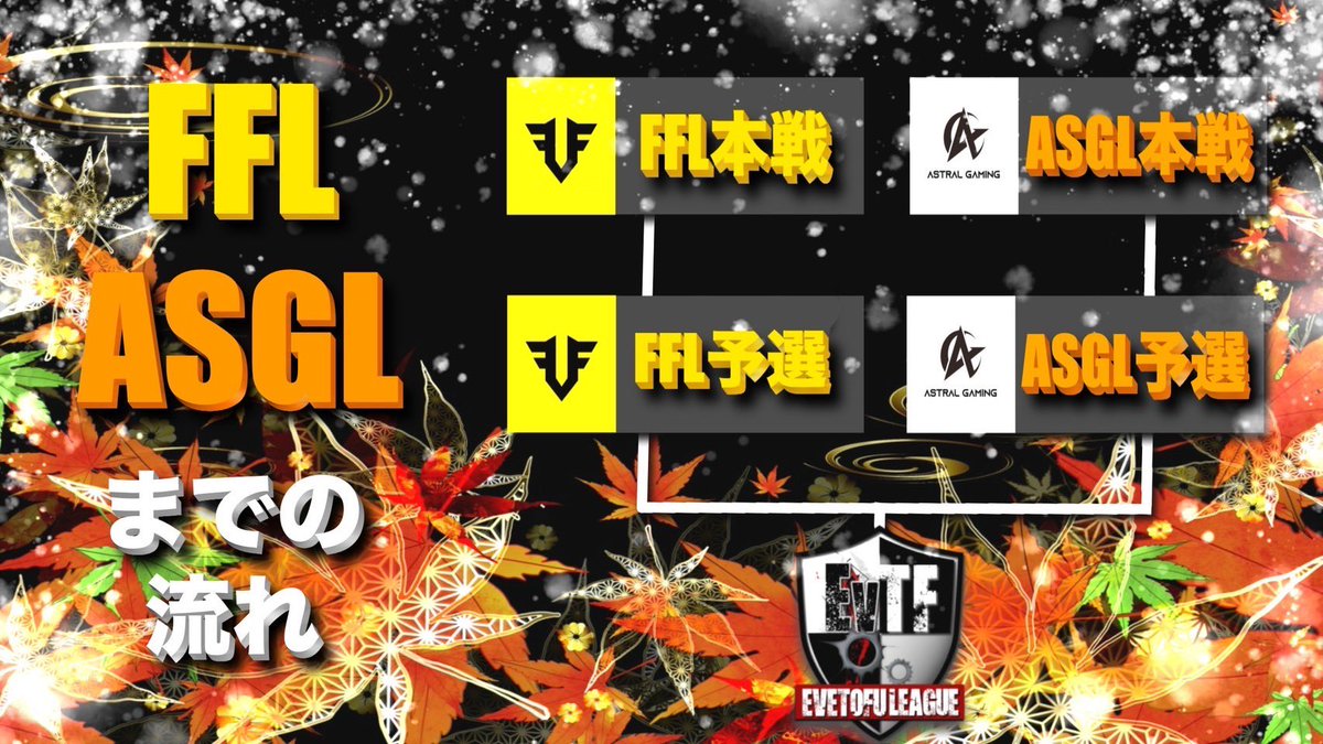 eve_toshi32's tweet photo. いぶにぃチャンネル
                   ＆
       EvTF(SMOL)3周年㊗️

🎌FFL／ASGL提携🎌
⚔️EvTF League 11月度⚔️
✅協賛募集
✅フライヤー出来次第再ポスト

8.15.22.29日 毎週金曜
22時⚔️22時40分⚔️23時20分

💰賞金総額60000
🥇 FFL/ASGL予選出場権
 
協賛 条件有4500／条件無5000
希望者はDM✉️

#EvTF  #金曜 #リーグ 
#クインテット  #11月  #提携