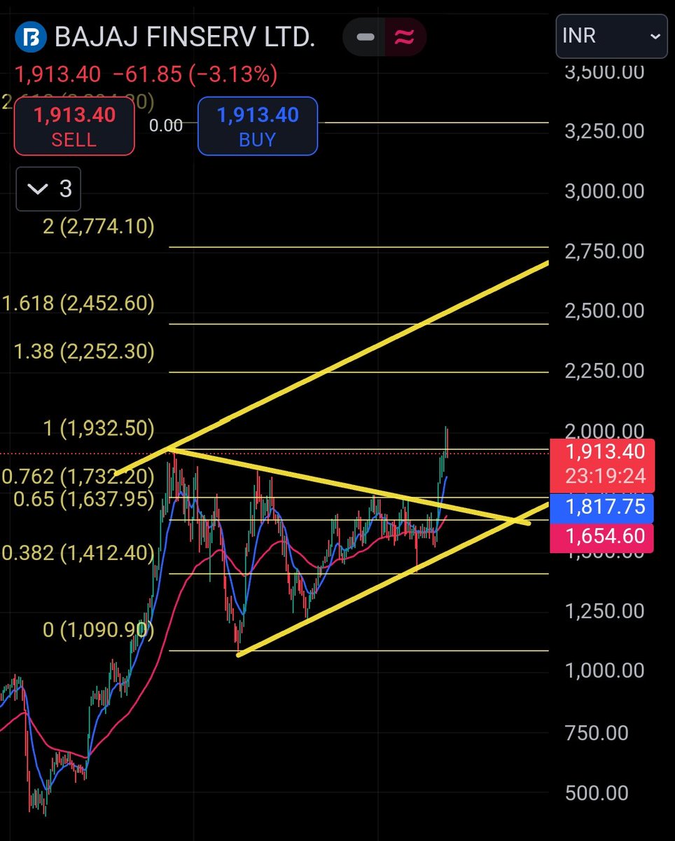 PROFITTRADEPRO's tweet image. THE RESULT AFTER 19 AUG 
#bajajfinserv #traders #CryptoNews #market #profit #trendingstocks