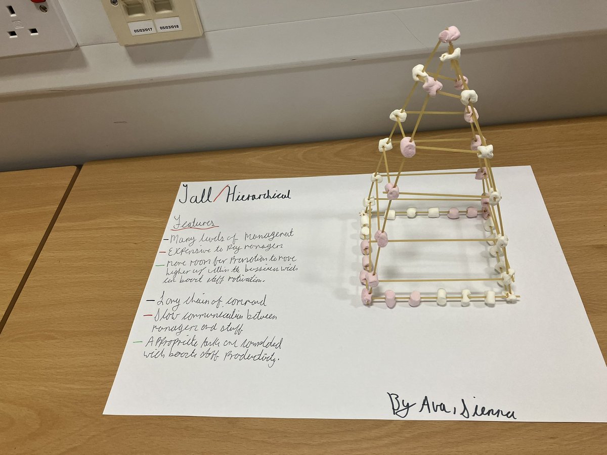 mrsiscullion's tweet photo. @StMungosFalkirk @SMHSBusinessEd  more marshmallow and spaghetti tasks 🤣 this time my Higher business classes made 3D posters showing their understanding of Business Structure 😜 https://t.co/OOxHb7pCm1