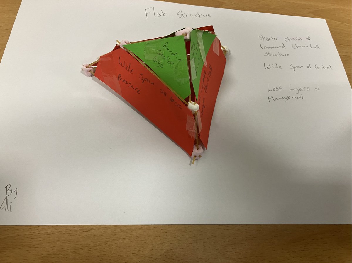 mrsiscullion's tweet photo. @StMungosFalkirk @SMHSBusinessEd  more marshmallow and spaghetti tasks 🤣 this time my Higher business classes made 3D posters showing their understanding of Business Structure 😜 https://t.co/OOxHb7pCm1