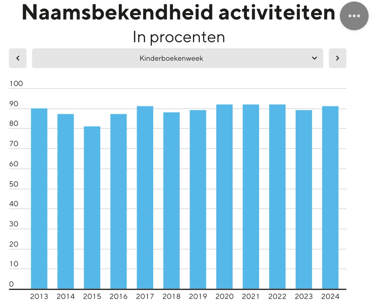Leesmonitor tweet media