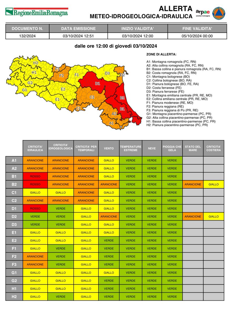 allertameteoRER tweet media