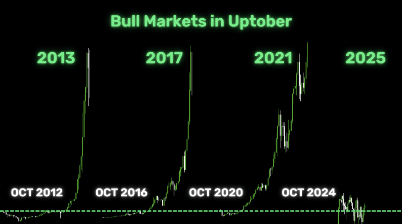 Bull markets historically begin in October

Many Solana tokens are about to go parabolic soon

One of these is a new gem I’ve just found (not a meme coin)

If you get in early, this could be an easy 50X: 🧵👇