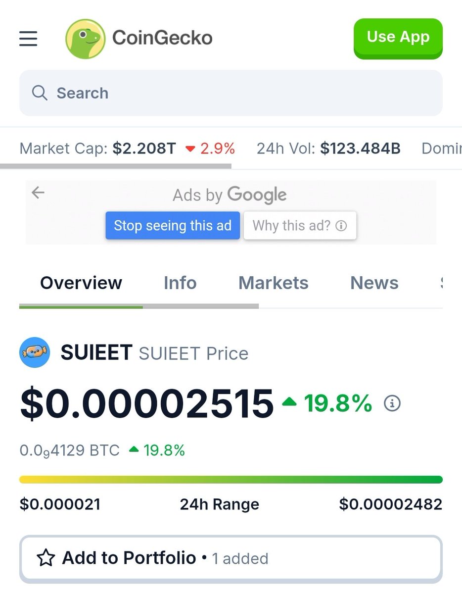 $Suieet 🍬 is now listed on Coingecko