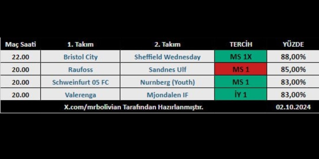 Çarşamba Günü Listelerinin Sonuçları 

Sonuçlar dünkü berbat bültene rağmen mükemmeldi. Umuyorum bu başarıyı devam ettiririz

Perşembe listeleri telegramda 

Telegram grubu bit.ly/MrBolivian