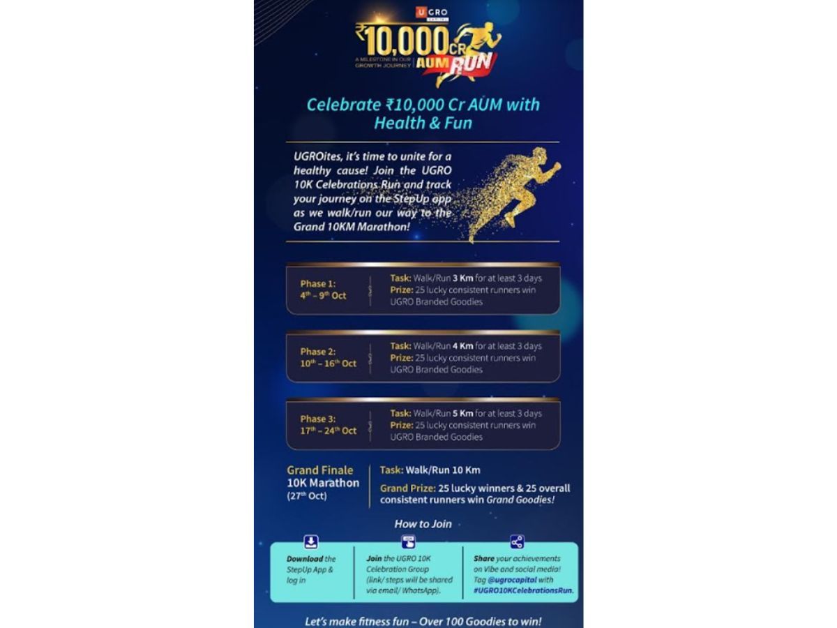 psuconnect's tweet photo. Ugro Capital Crosses Inr 10000 crore aum milestone launches 10k celebration run and unveils The Ugro Anthem
Read more-👇
https://t.co/H0HHfuuno6
#UGROCapital #MSMELending #10KMilestone #VirtualMarathon #EmployeeWellbeing #AIInnovation https://t.co/BkPQwpwufd