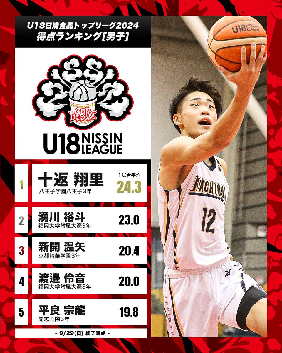 日本体育大学バスケットボール部GRIZZLY時代 白 ほど近い