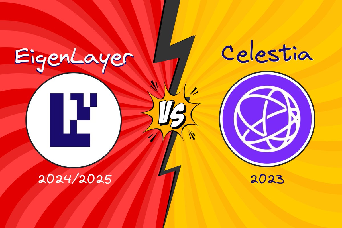 $EIGEN blasted off a few days ago!

+ $650m in MC
+ $5.8b in FDV

Think that's massive? Think again. A $30b FDV for Eigen this bull run is within reach.

Why $EIGEN will be $TIA of this bull🧵⬇️