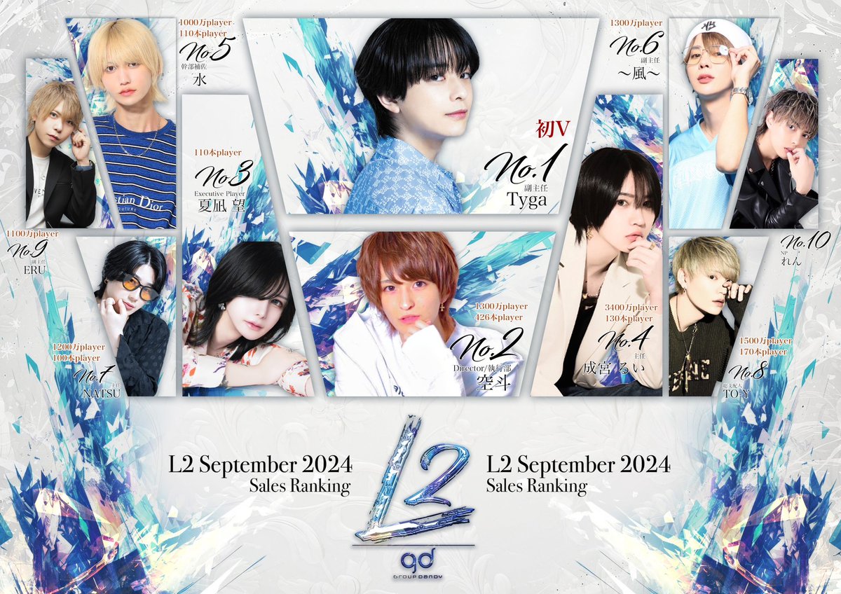 9月ナンバー

No.1 Tyga 副主任(<a href="/tyga_l2/">🐅</a> ) 初V

No.2 空斗 Director/執行部 (<a href="/ssssssssora1/">空斗☺︎ group dandy L2 🎆</a> )

No.3 夏凪 望 Executive Player(<a href="/natsunagi_nm/">凪</a> )