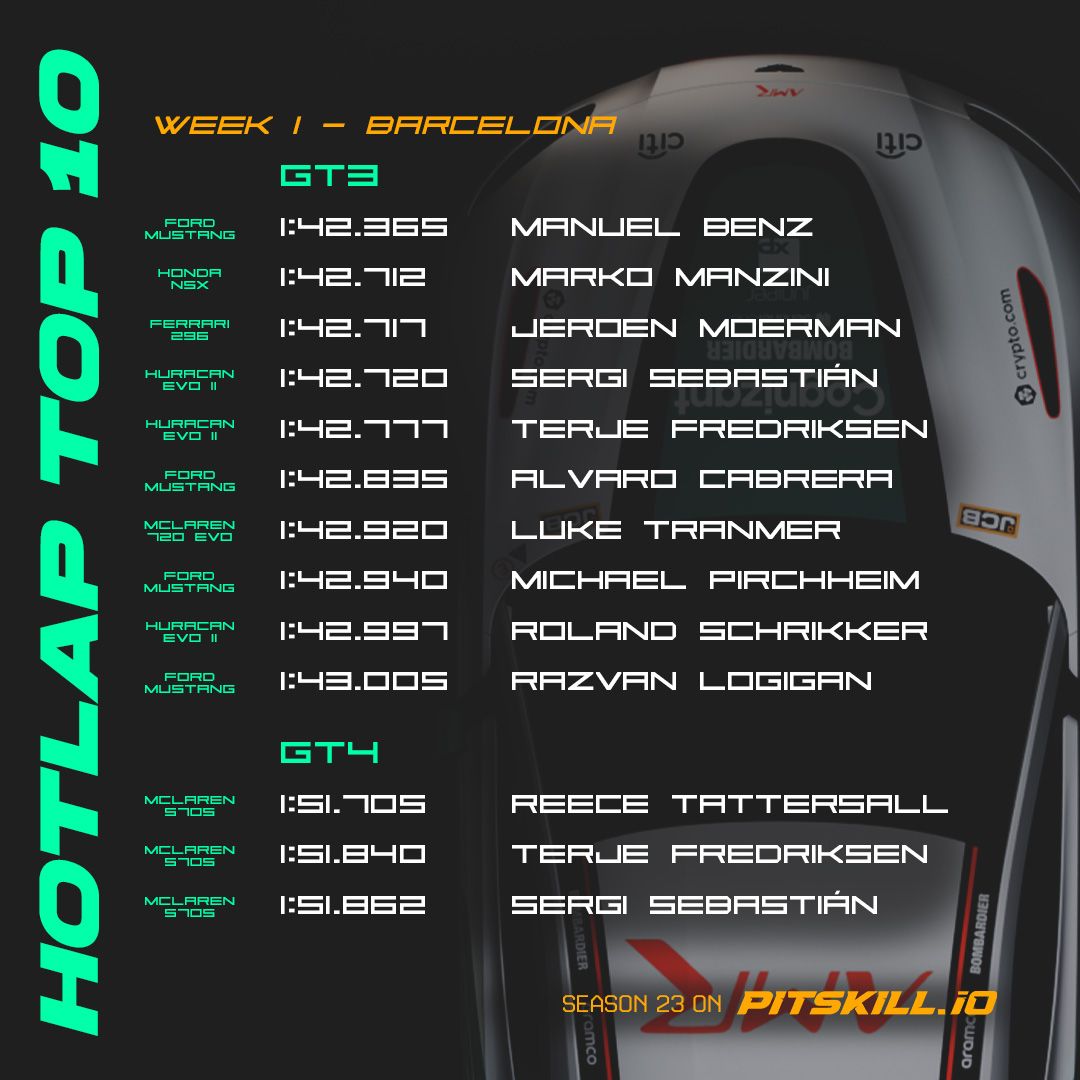 We are back for Season 23 and the laps are in and we're back with our usual suspects but not the usual machinery 😱