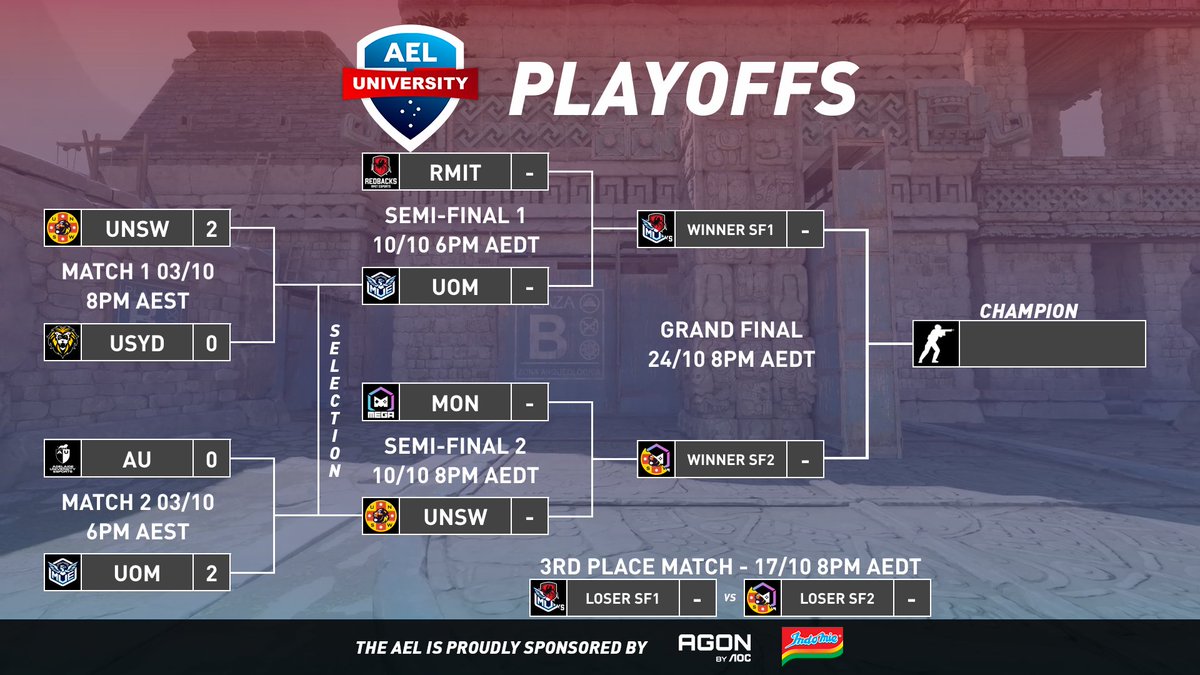Australian Esports League (@auesportsleague) on Twitter photo Playoffs Week 1 is completed and we have our Top 4!
Congratulations to <a href="/MelbUniEsports/">Melbourne University Esports</a> and <a href="/UNSW_ESports/">UNSW ESports Club</a> on proceeding further!
Join us next week for the semi-finals from 6PM AEDT.
The AEL is proudly sponsored by <a href="/AGONbyAOC/">AGON by AOC</a> and <a href="/Indomielovers/">Indomie</a> Playoffs Week 1 is completed and we have our Top 4!
Congratulations to <a href="/MelbUniEsports/">Melbourne University Esports</a> and <a href="/UNSW_ESports/">UNSW ESports Club</a> on proceeding further!
Join us next week for the semi-finals from 6PM AEDT.
The AEL is proudly sponsored by <a href="/AGONbyAOC/">AGON by AOC</a> and <a href="/Indomielovers/">Indomie</a>