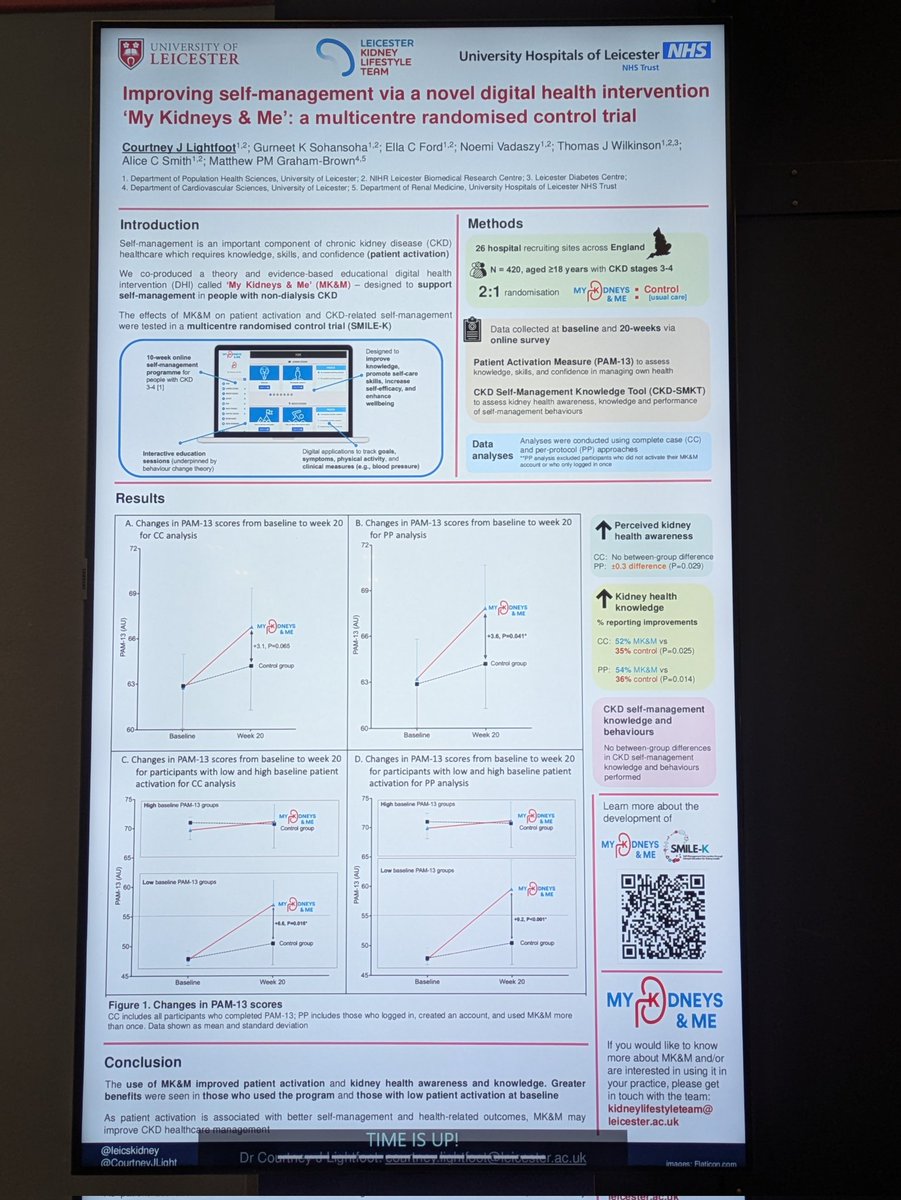 Courtney Lightfoot (@courtneyjlight) on Twitter photo Presenting the results of SMILE-K trial evaluating the effects of <a href="/mykidneysandme/">My Kidneys & Me</a> (a digital health intervention to support self-management in people with CKD) at #RCGPAC Presenting the results of SMILE-K trial evaluating the effects of <a href="/mykidneysandme/">My Kidneys & Me</a> (a digital health intervention to support self-management in people with CKD) at #RCGPAC