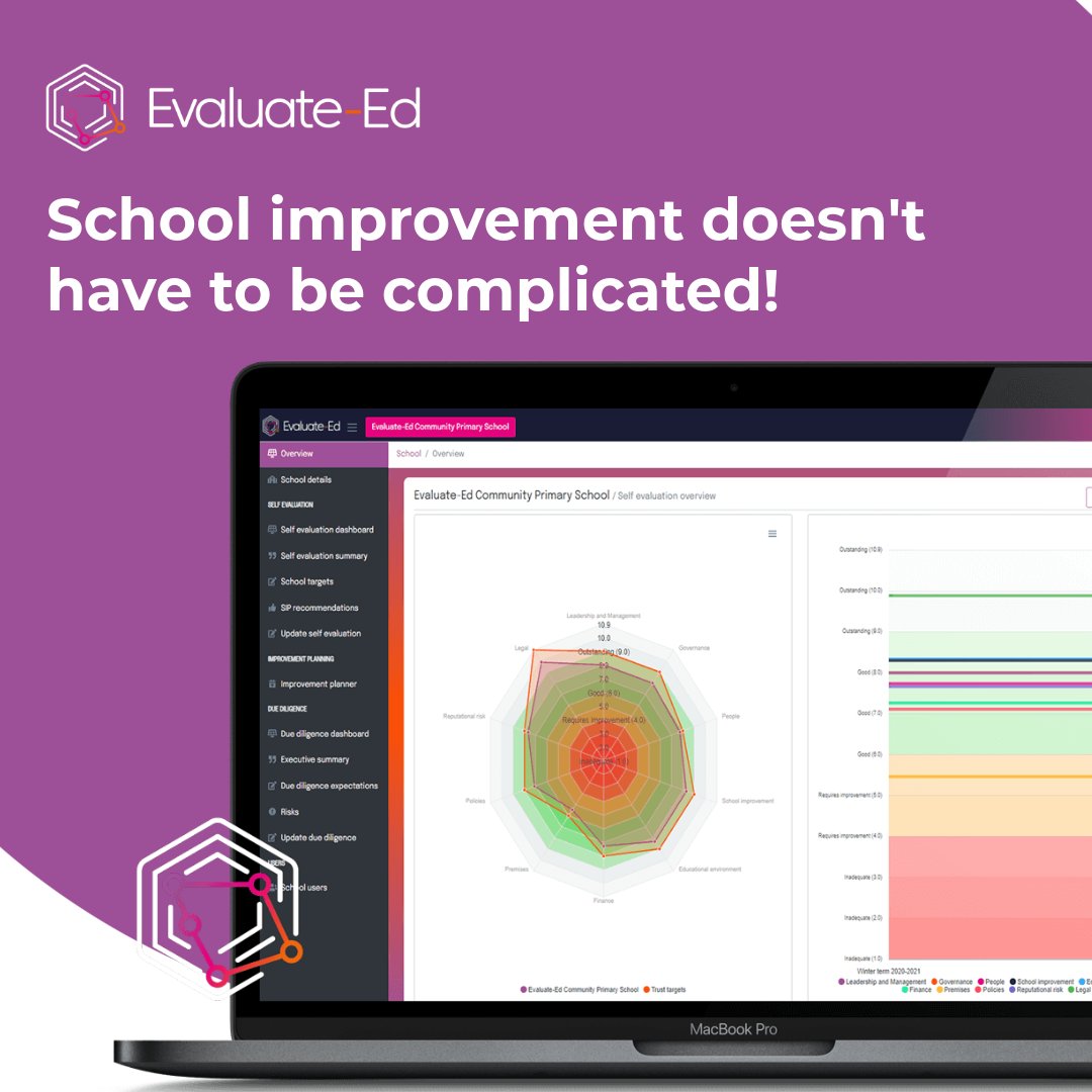EdEvaluate's tweet photo. School improvement doesn't have to be complicated!
Evaluate-Ed simplifies the process with an intuitive platform that provides actionable insights in just a few clicks.
Get started today.👇
https://t.co/uyjavD0Ges
#SchoolImprovement #EasyEdTech #EvaluateEd https://t.co/kw4zvZoi26