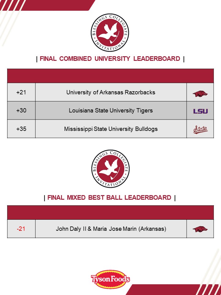 Congratulations to our 2024 Champions!

Thank you to all the student athletes and coaches who participated. We also want to send a big shout out to everyone who made the event happen! Thank you to all the volunteers and individuals behind the scenes!!!