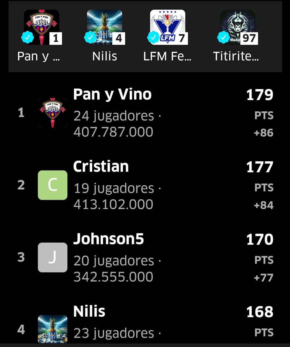 Los maestros tirando de sabiduría en su liga oficial de la Champions <a href="/Pan_y_vino_BE/">Pan y Vino</a> <a href="/Nilis222/">Hugo MG</a> <a href="/LFM_Fernando_SC/">LFM Super Liga</a> <a href="/huugo_21_10/">Hugo</a> <a href="/MaleficaFantasy/">Maléfica</a> <a href="/Kris15CK/">Kris15</a> <a href="/sportstertulia/">La Tertulia Sports</a> <a href="/sr_minguez/">Sr.Minguez</a> <a href="/cancirer/">Sebas Cirer</a> #MovistarFantasyMARCA 🎓⚽️🇪🇺