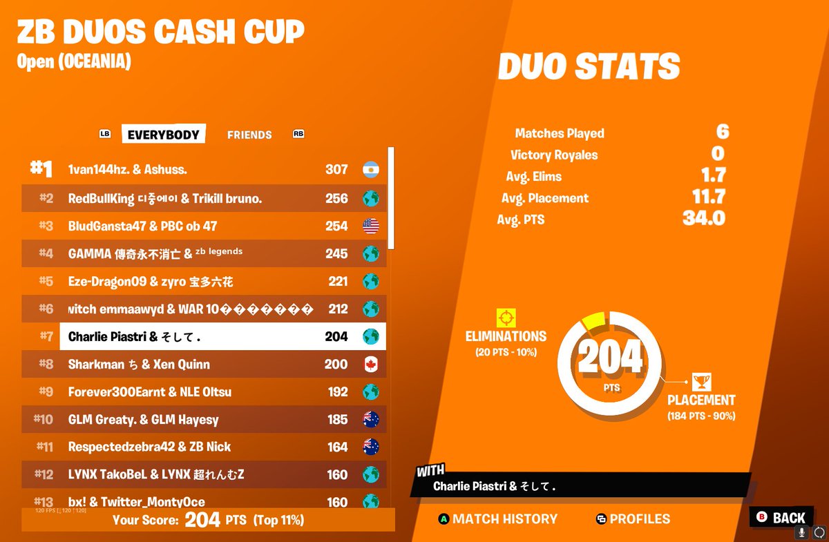 3rd ZB Cashy Finals ($400) 🥉🏆 <a href="/danfv_/">dan</a> 

Praying Cheaters Get Banned 🤠