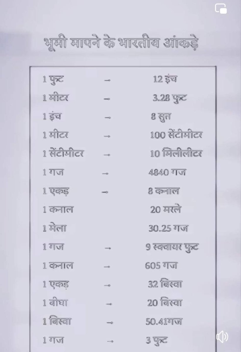 भूमि की मापन पद्धति 📝📏📏📏📏
#landscaping #views #viral #rajasthanpatrika 
<a href="/surygodara/">surygodara</a> <a href="/ErBhawaniSingh2/">Er sahab</a> <a href="/desHi__chora/">ROHIT SINGH</a> <a href="/MaureenWandii/">Wandyy</a>