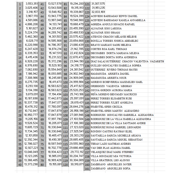 NUEVOS PASAPORTES DISPONIBLES EN SEDE CONSULAR.
HORARIO DE RETIRO: LUNES - JUEVES de 10h-12h30
Traer documento de identidad para retirar su pasaporte. (Posibilidad de envío por DHL o por un tercero. En este caso, mandar correo a consuladobruselas@gmail.com)