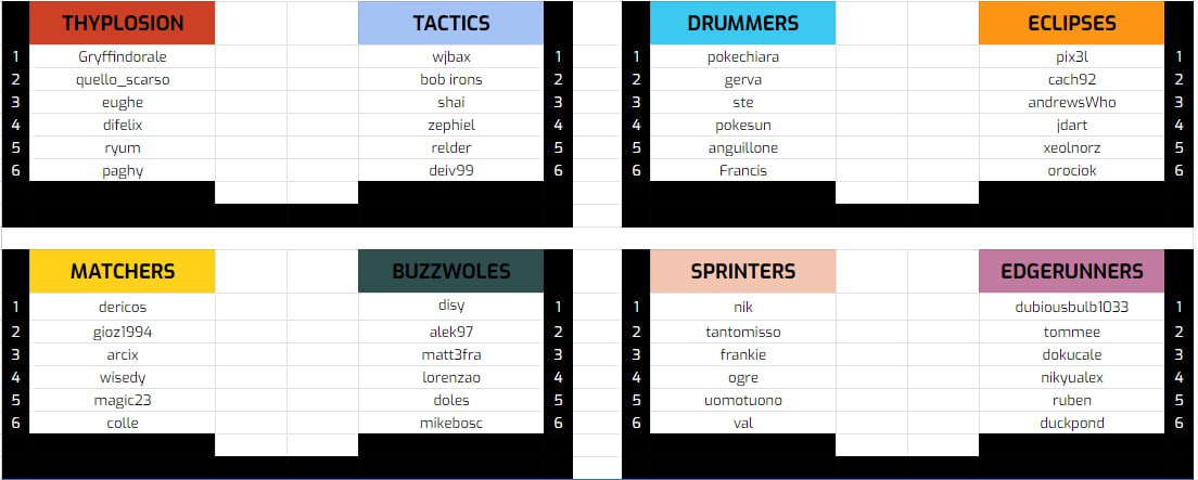 🏁 WEEK 1 - L'INIZIO 🏁

Le squadre si sfidano pronte a lottare, allenatori e Pokémon per vincere e brillare ✨

Battaglie elettrizzanti, sogni da inseguire e strategie che non posson fallire ❌

I giocatori iniziano a lottare, pronti a dare tutto, per un trofeo da conquistare 🏆