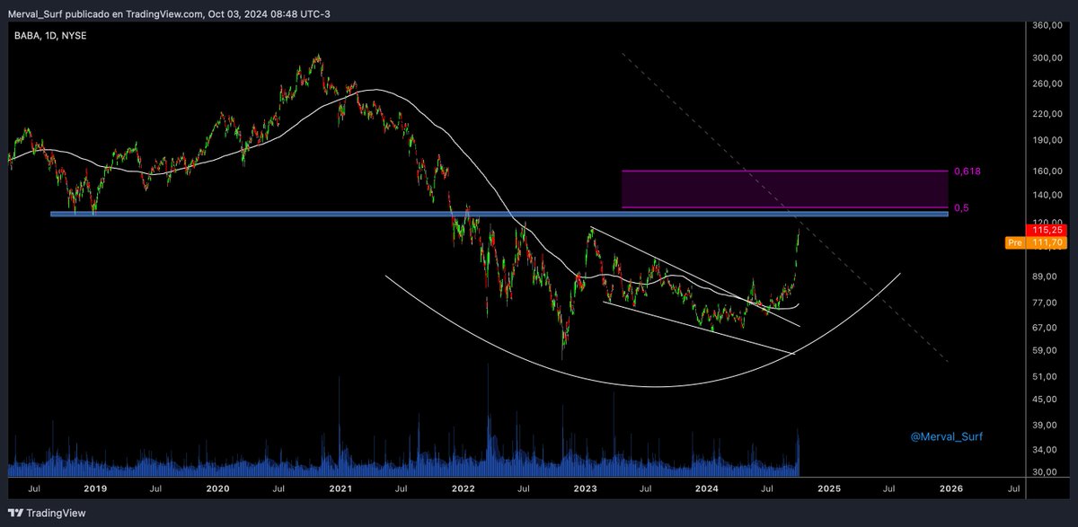 Surfeando el Merval tweet media