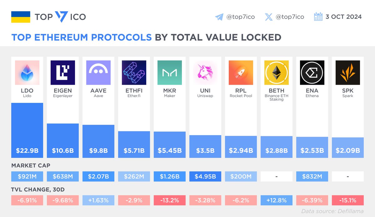 TOP 7 ICO | Crypto News & Analytics on X