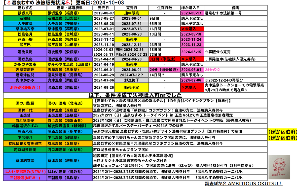 第2版】の更新点 ・8ヶ月分の新情報を更新（生存日数など） ・1枚では