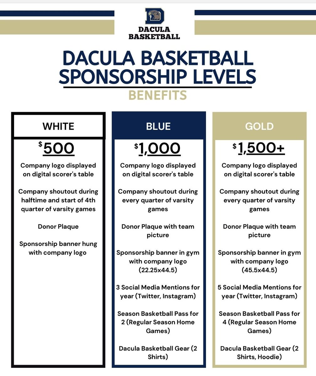 If you are a local business, we would love to have you as a sponsor of the Dacula High School basketball program. Here are the various levels. Our <a href="/dacula_gbb/">Dacula Girl’s Basketball</a> and <a href="/DaculaHoops/">Dacula Basketball</a> teams will be very exciting to watch this year, and you will want to be a part of it.