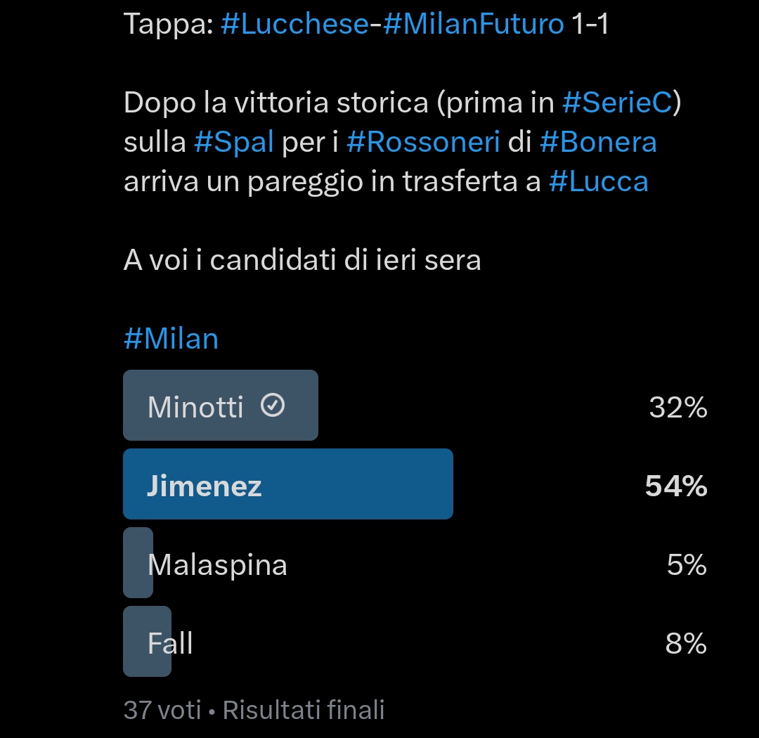 _Milanisti1899_'s tweet image. Premio #FutureCasciavìt 'Aldo Maldera'
Tappa di #Lucchesw-MilanFuturo 1-1
Dopo la vittoria con la #Spal i ragazzi di #Bonera pareggiano a #Lucca 
Avete votato Alex #Jimenez
Classifica:
Jimenez 4️⃣
Liberali 2️⃣
Camarda, Sandri Minotti Bartesaghi Vos Magni Traorè 1️⃣
#Milan