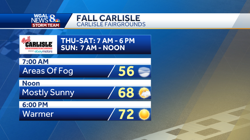 ChristineWGAL's tweet photo. π FALL CARLISLE π
Watch for areas of fog this morning on the way to #Carlisle. We'll see plentiful afternoon sunshine, with pleasant highs in the 70s. Enjoy! #FallCarlisle https://t.co/GSQ4Hq4cnD https://t.co/euGgHn6WTT