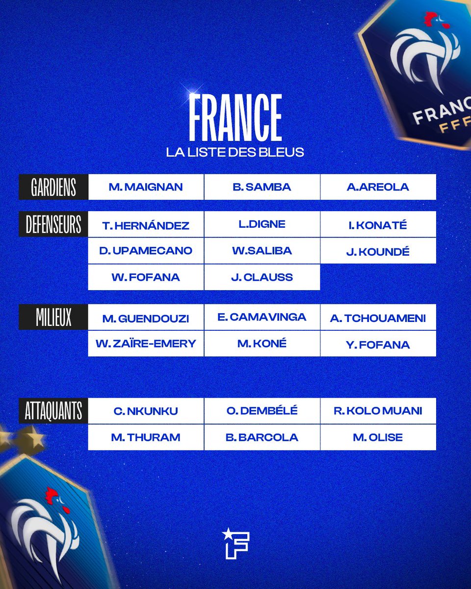 OFFICIEL : Voici la liste de l'Équipe de France pour la trêve internationale. 🇫🇷📝

🔙 C. Nkunku
❌ K. Mbappé

Qu'en pensez-vous, les amis ? 🤔