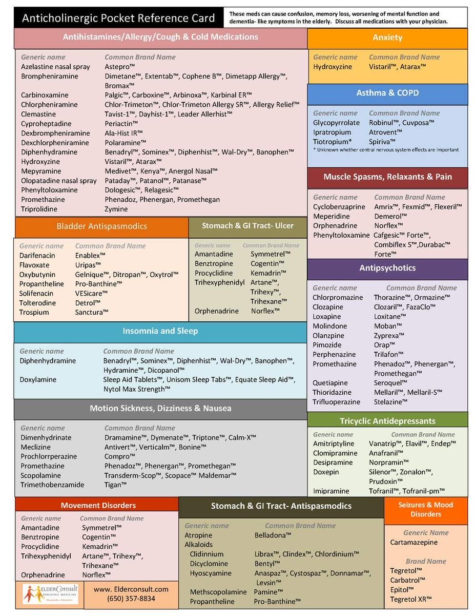 OGdukeneurosurg's tweet photo. Anticholinergic meds pocket reference https://t.co/0DOIhY5NGU