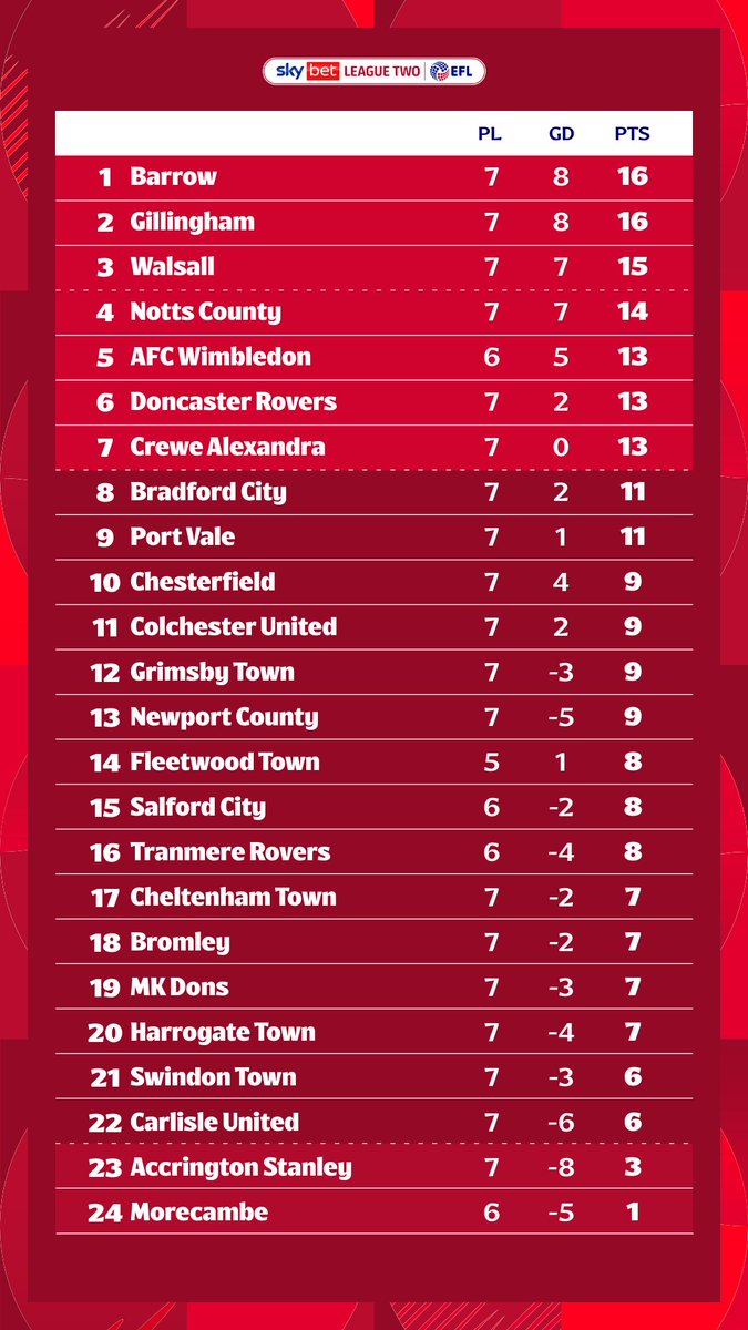 Sky Bet League Two tweet media