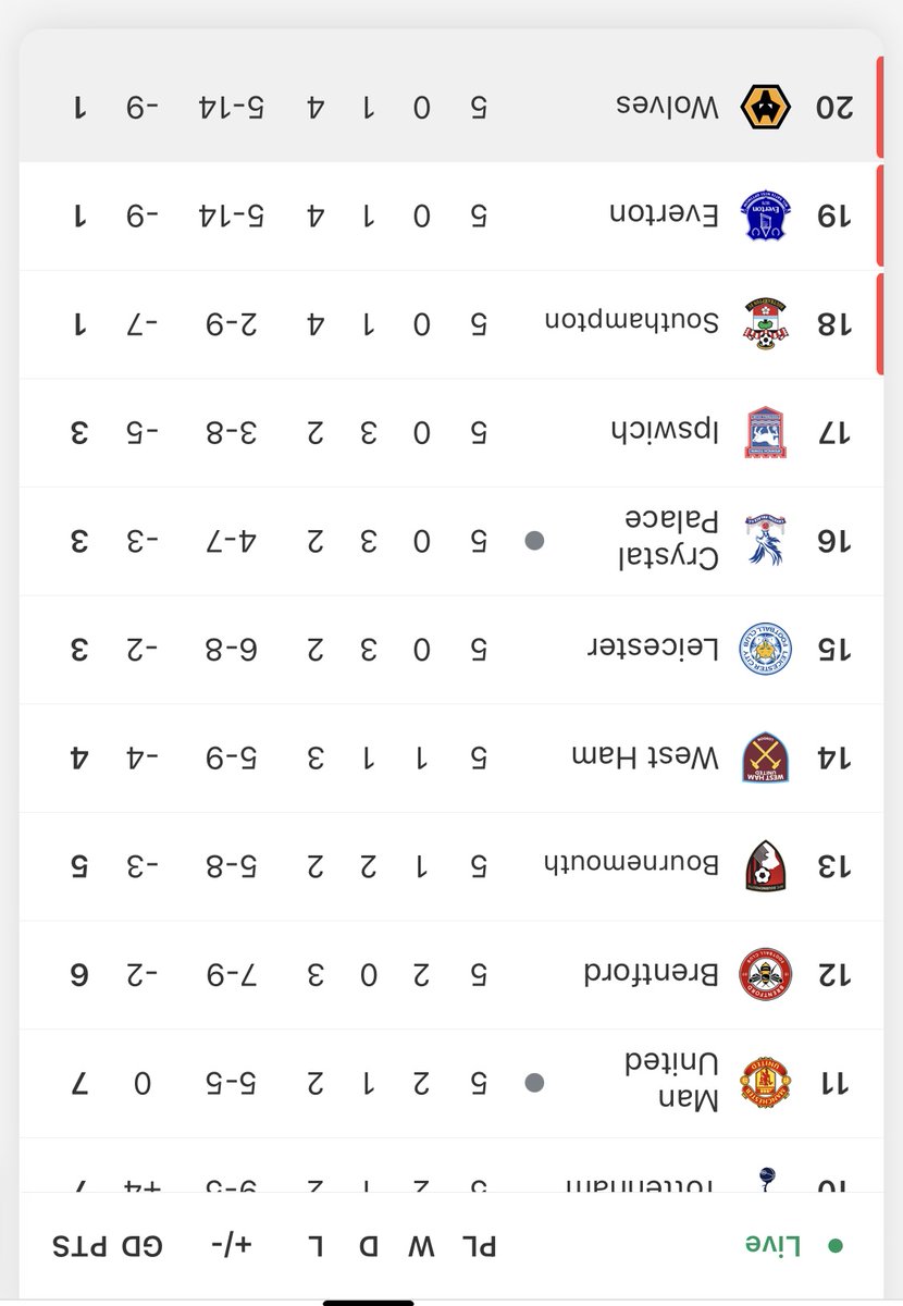 It’s lonely at the top