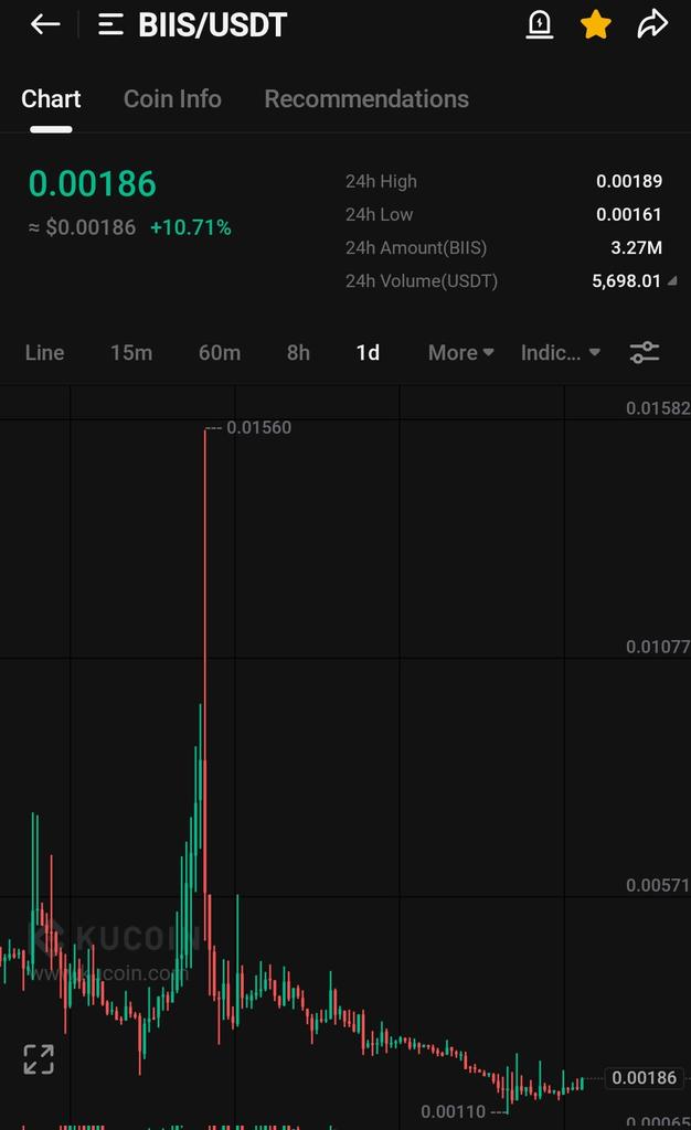 Crypt0GmsKiller's tweet photo. As a low-cap gem, $BIIS has the potential to pull multiples from this point. Donโt overlook this opportunity.
$BIIS ๐๐๐
#BTC #BNB #KIMG #HIP #ACE #NFT #ANYONE #GTT #GGG #MELOS #ICE #ISP #ISSP #NOT
https://t.co/8BJ0L6Wkws https://t.co/IvcHKO48b2