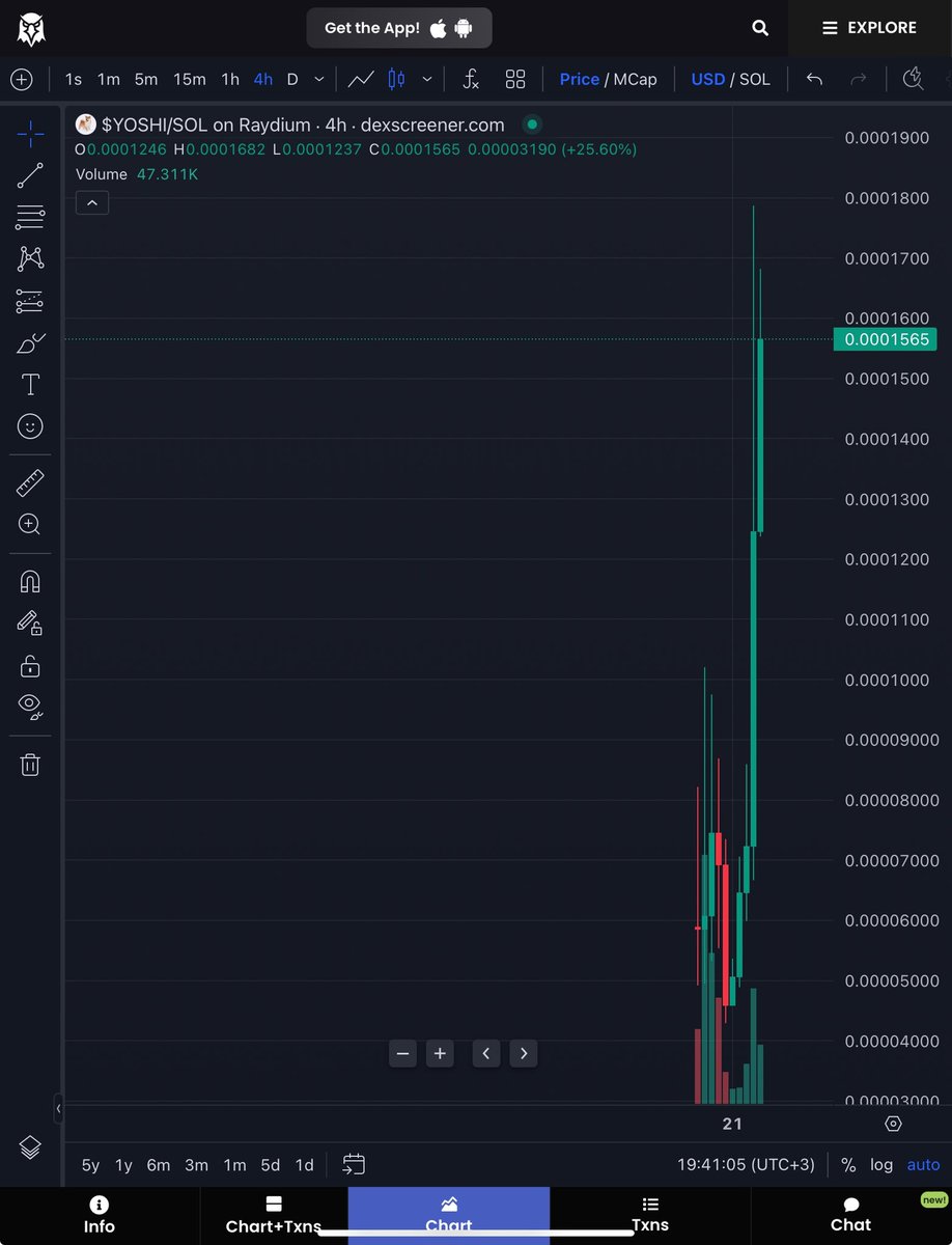 ICO_Explorer's tweet photo. السلام عليكم 
العمله تستحق المتابعه طبعا الان العمله مرتفعه انتظر تصحيح . 

https://t.co/Q39GAWwJMy

https://t.co/8cWHPrhtqJ

https://t.co/icZlpjwSdc

@yoshiinuonsol https://t.co/M4Jrv00ZpP