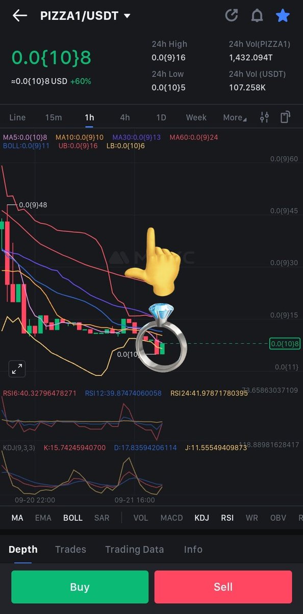 CryptoCyber12's tweet photo. #pizza1 similar to $ett chart 🔥 next big pump #pizza1 tomorrow #turbo1 pump today #pizza1 similar to $ett let's go 🔥💪💯
Soon top gainers on #mexc whale join #pizza1 let's go 🔥
$inj $kas $bnb $tao $zig $dione $shib $xrp $gas $cyber $rio $mlt $shido https://t.co/fXuyvmOVIW