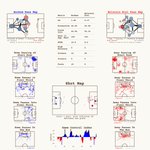 Photo by Bundesliga Analytics (@BuLiAnalytics)