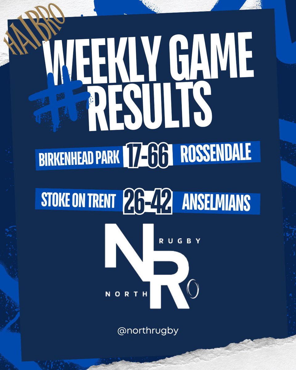 Regional 1 NW results are in!

<a href="/ManchesterRugby/">ManchesterRugbyClub</a> with a big W

<a href="/Stockportrugby/">Stockport Rugby Club</a> with an impressive result against a strong <a href="/WirralRFC/">Wirral RFC</a> 

<a href="/Anselmians1947/">Anselmians Rugby Club</a> are on 🔥