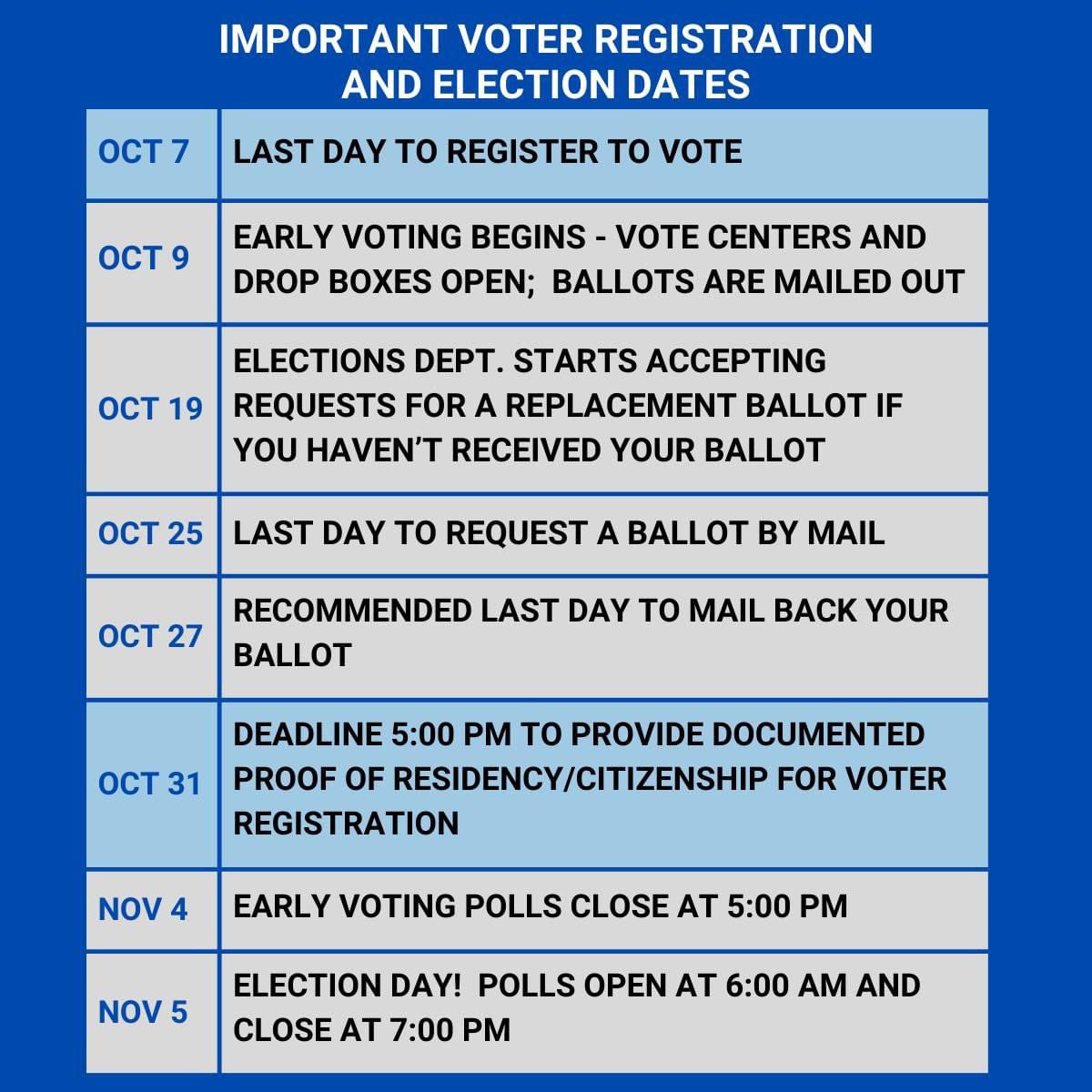 Calling all #Arizonans, check your voter registration and pay attention to these deadlines 👇