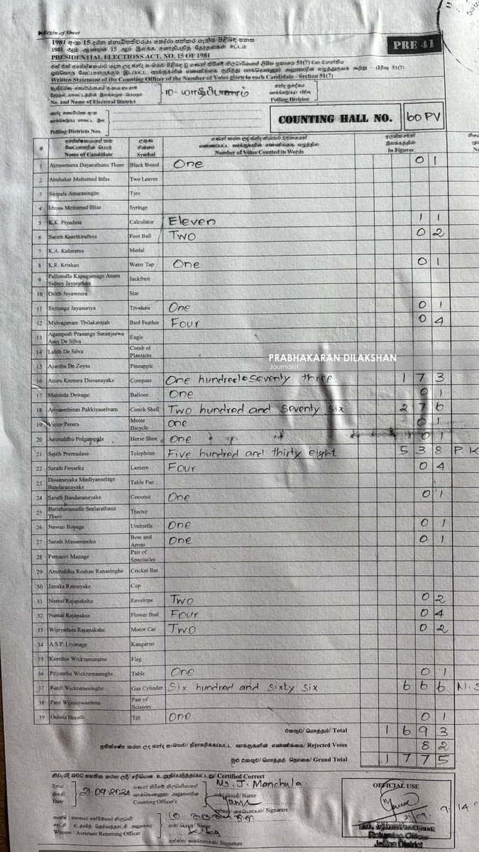iantolish's tweet photo. Jaffna postal votes are being getting ready to release
#slelection2024 #OnlyRanilCan #SLPresidentialElection #thankyouranil #SLPresPoll #PressPollSL #lka #PresidentialElection2024 https://t.co/VuefHGh7gh