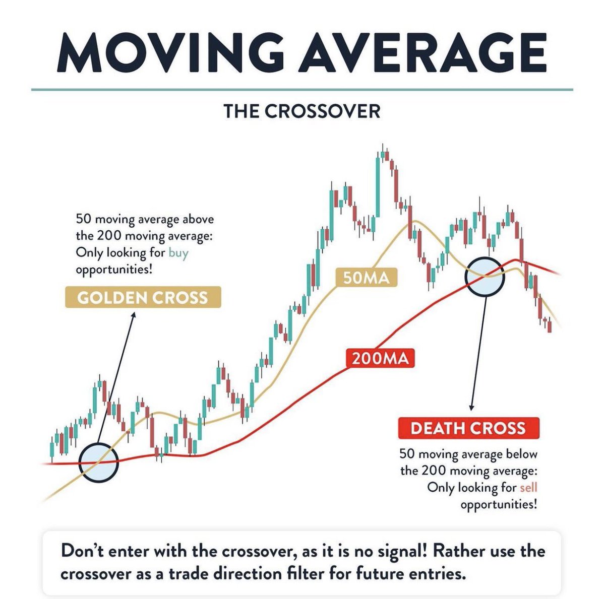 SoulzBTC's tweet photo. I'm writing a COMPLETE THREAD about “Price Action”

1. Market Structure 
2. Fibonacci Levels
3. Moving Average

❤️ this post if you are going to READ it https://t.co/En66FLJU1y