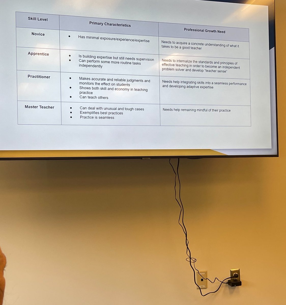 dr_diron's tweet photo. Session 2 @GCPS_VA Secondary Instructional Leadership Team book study was truly insightful! Powerful discussions on tailoring professional development to meet the unique needs of novice, practitioner, master, and apprentice teachers. #RobynJackson @TonyVladu https://t.co/49aVvosZ6l