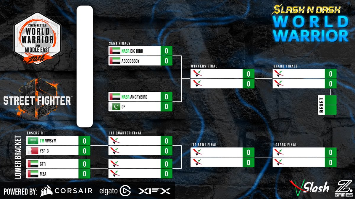VslashEsports's tweet photo. Congratulations to those who made it out of the pools in the 3rd #SlashnDashWW24 qualifier. #CPTWW2024

Top 8 Winners Side:

@Bigbird_fgc
⚔ 
@Abood__bboy

@FGC_Angrybird
⚔ 
@darkfellow_

Losers Side :

@vWsym
⚔ 
@Yousif_Aziz

@AlawadiRashid
⚔ 
@MZA268

We'll go live at 8:30pm UAE time https://t.co/0d4BYJXEwi
https://t.co/VHKnxvfqEr